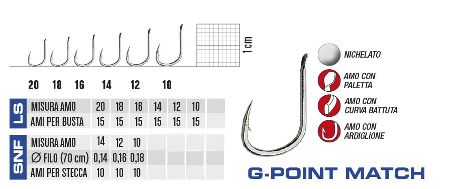 Gamakatsu Hi-Carbon LS Serie 7GP n° 12 pz. 15 Gamakatsu Hi-Carbon LS Serie 7GP n° 12 pz. 15